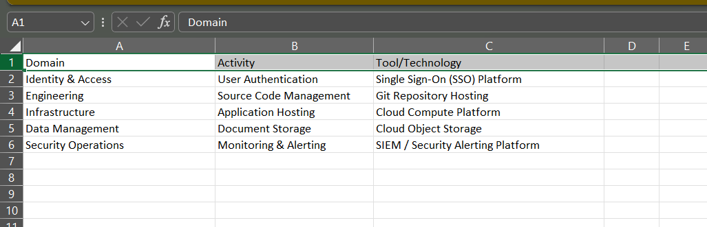 Technology stack CSV template — 3 columns